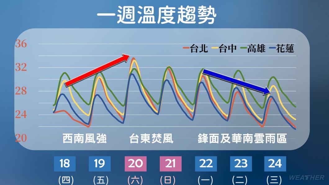 0419/謝明昌氣象一把抓