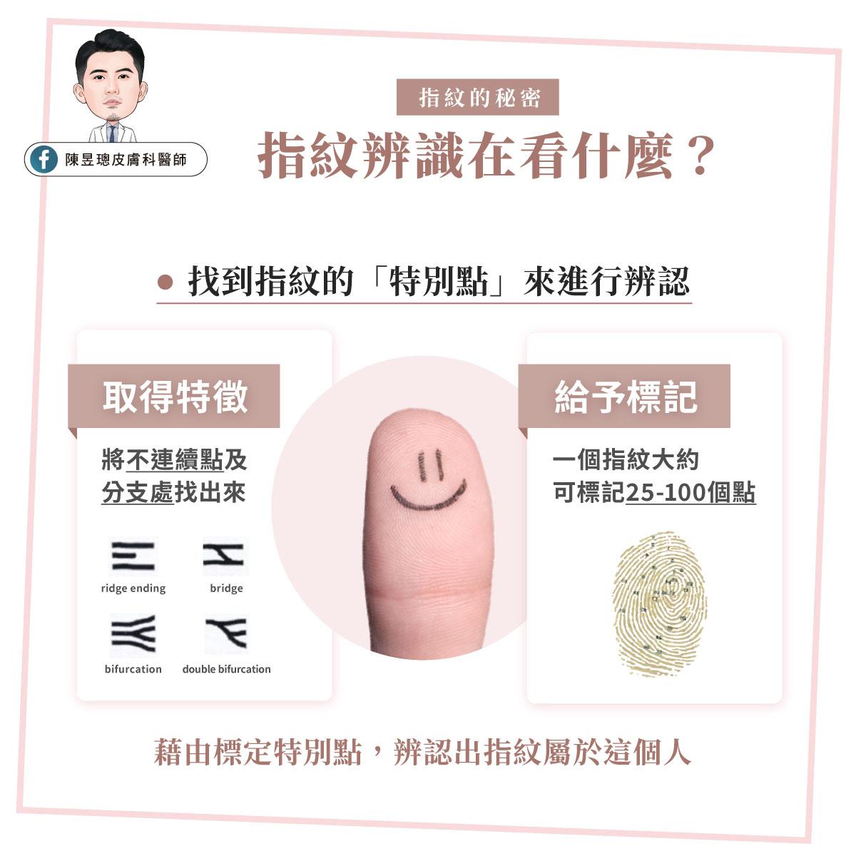 指紋辨識就是根據每個人的指紋，找到指紋的「特別點」來進行辨認。（圖／翻攝自陳昱璁皮膚科醫師FB）