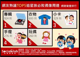 追星族必買5偶像周邊。（圖／社群實驗室）