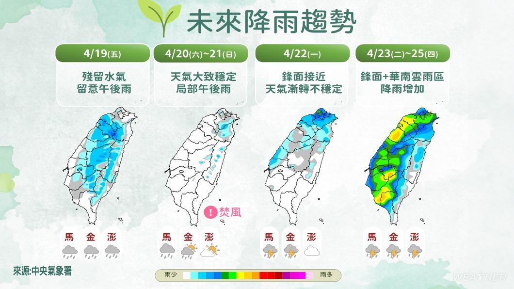 未來降雨趨勢。(圖/TVBS)