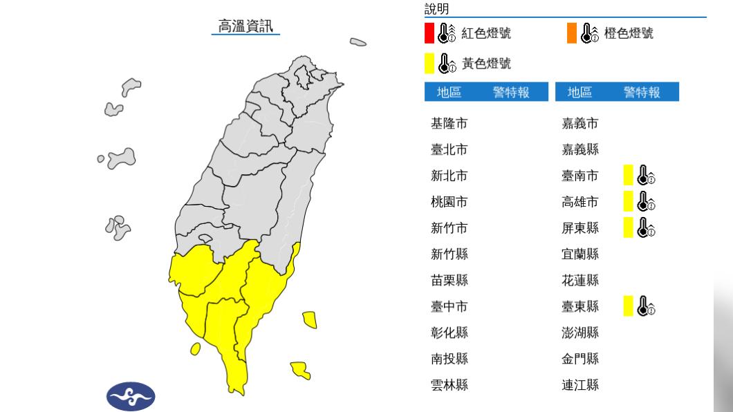 體感悶熱防中暑! 今明多雲到晴下週一變天短暫雨