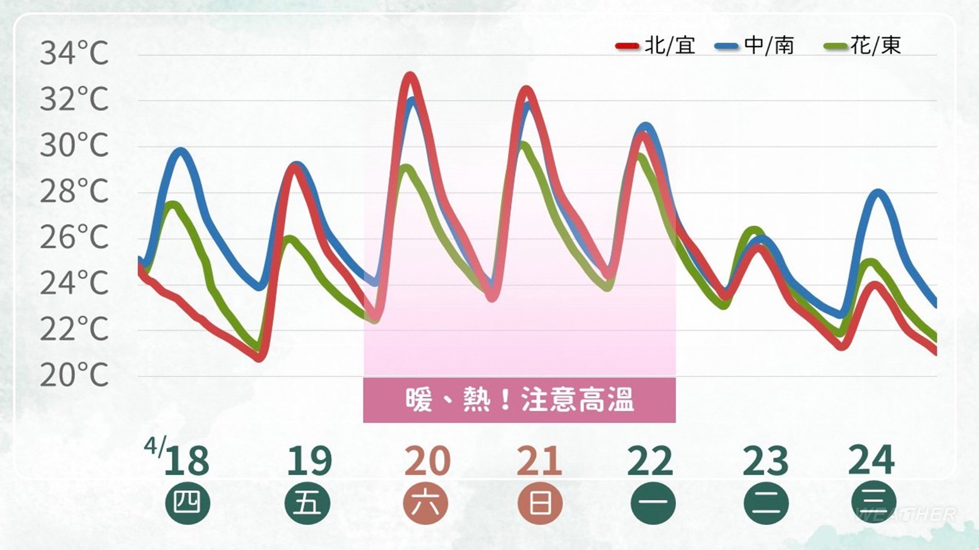 一週天氣一次看。(圖/TVBS)