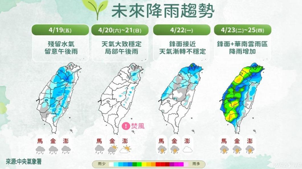 未來降雨趨勢。(圖/TVBS)