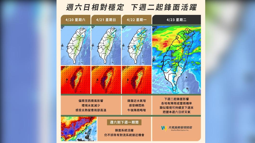 下週請務必高度留意天氣預報變化,盡量避免前往高風險落石坍塌區域。(圖/翻攝自天氣風險 WeatherRisk臉書)