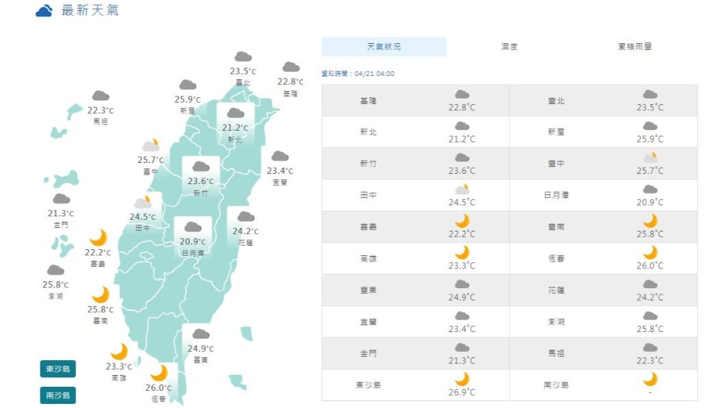 圖/中央氣象署