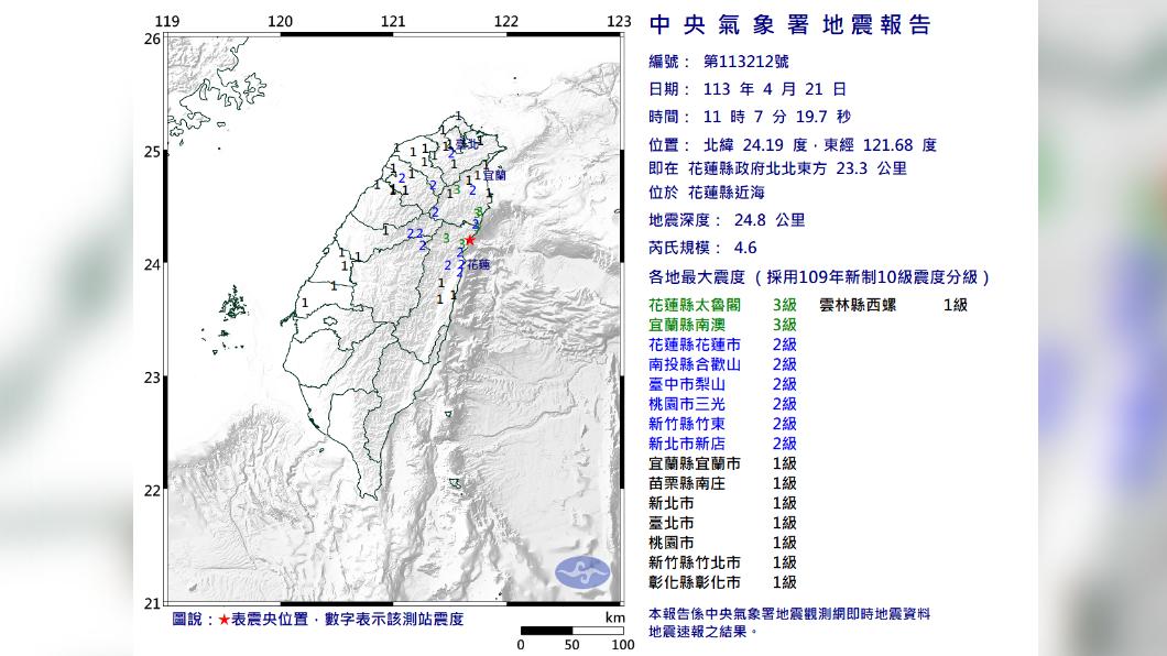 快訊/半小時連2震!11:07花蓮近海「4.6地震」 最大震度3級