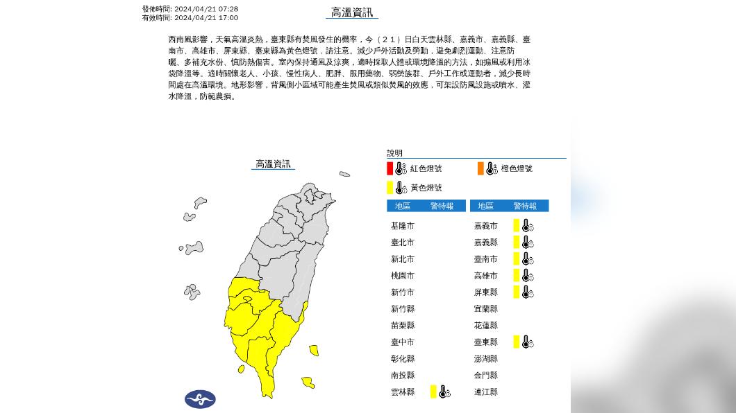 好熱!7縣市高溫飆36度「如烤番薯」 下周二鋒面到防強降雨