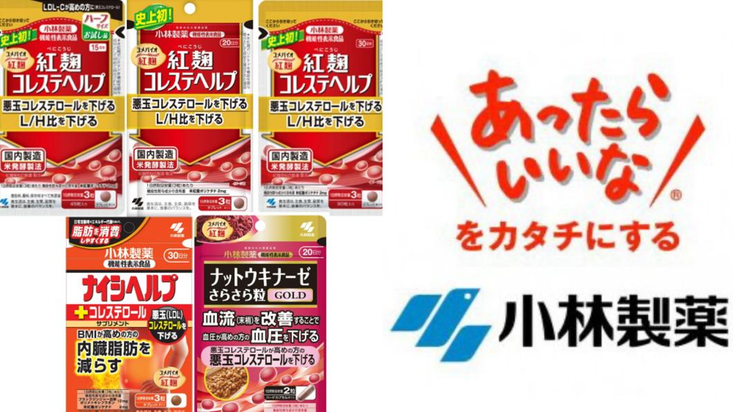 小林製藥紅麴產品增至93死 2個月未更新死亡案例恐被重罰