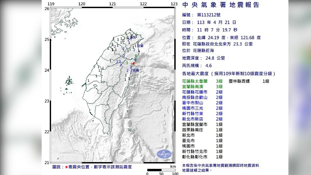 上午連兩震!氣象署:餘震應力「南移」下周降雨防山崩落石