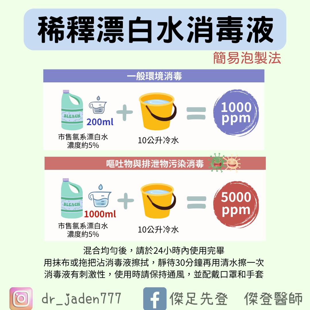自製漂白水消毒液步驟。(圖/傑足先登 傑登醫師粉專授權提供)