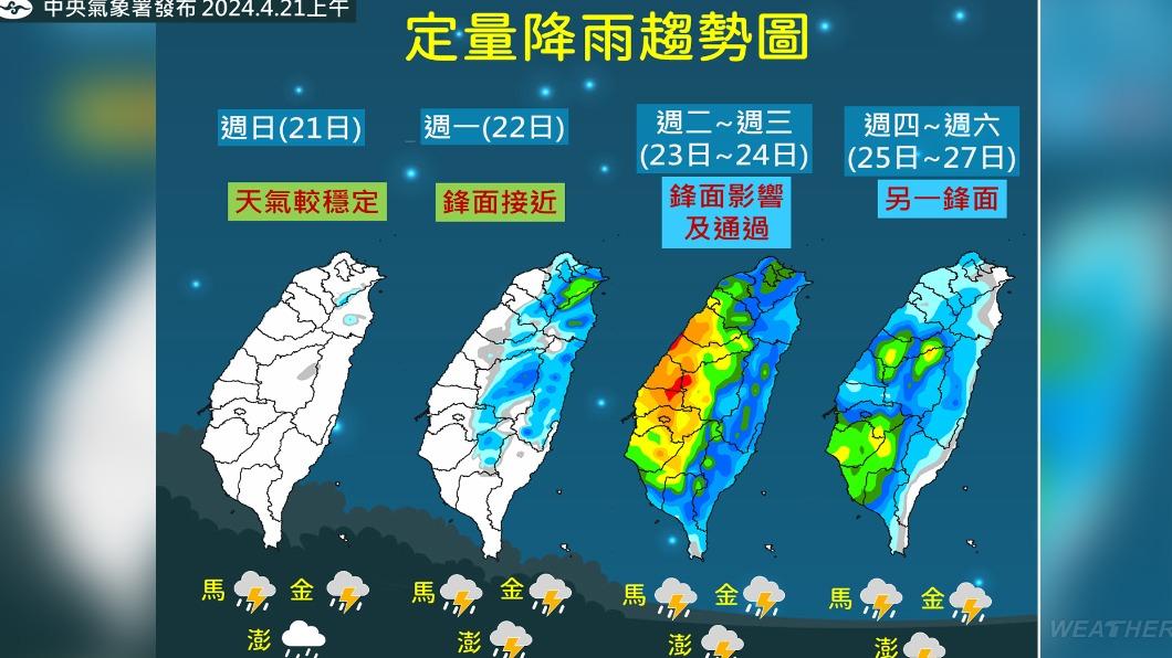 未來一週雨量趨勢。(圖/TVBS)