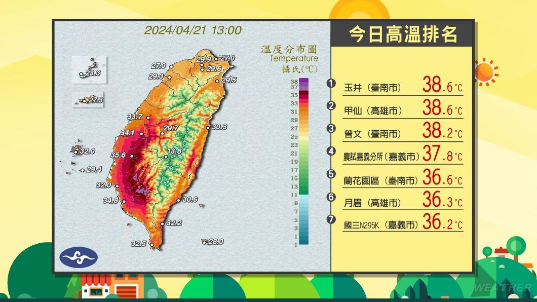 今日各地氣溫排名。(圖/TVBS)