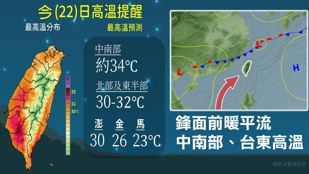 今氣溫仍偏熱,各地普遍都會來到30度以上。(圖/TVBS)