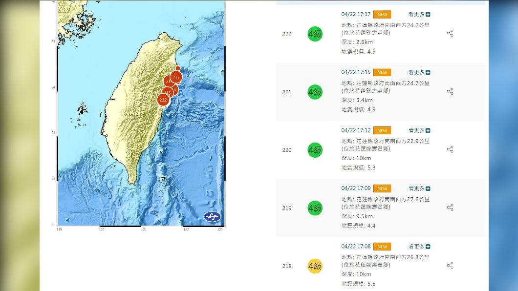 快訊/晃不停!花蓮「連5震」 最強規模5.5、國家警報響