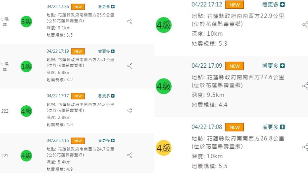 半小時狂晃7次!花蓮又地震「全是極淺層」 11縣市有感