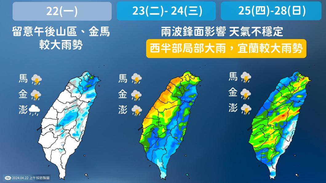 未來一週各地都有雨。(圖/TVBS)