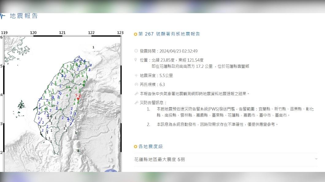 快訊/凌晨劇烈搖晃!花蓮規模6.3和6強震 最大震度5弱