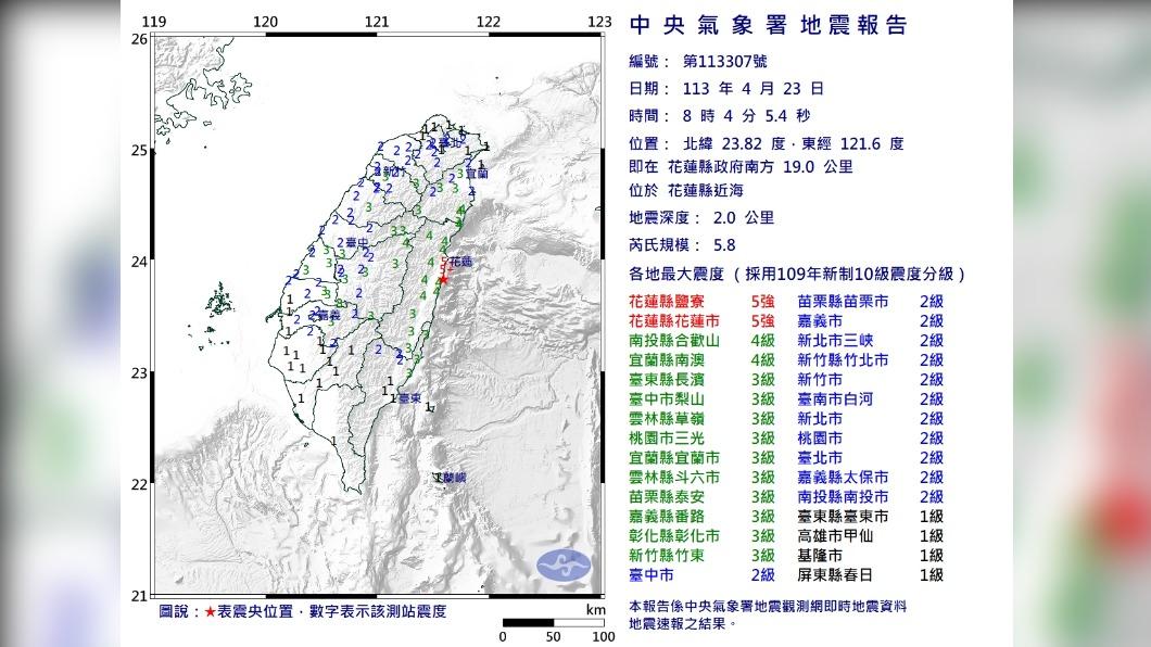 7分鐘連4震!花蓮08:04「規模5.8強震」 最大震度5強