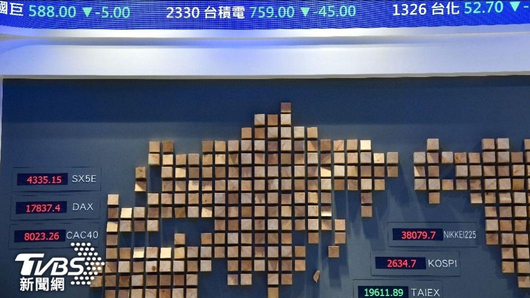 快訊／台股反彈漲逾240點　台積電漲19元至761
