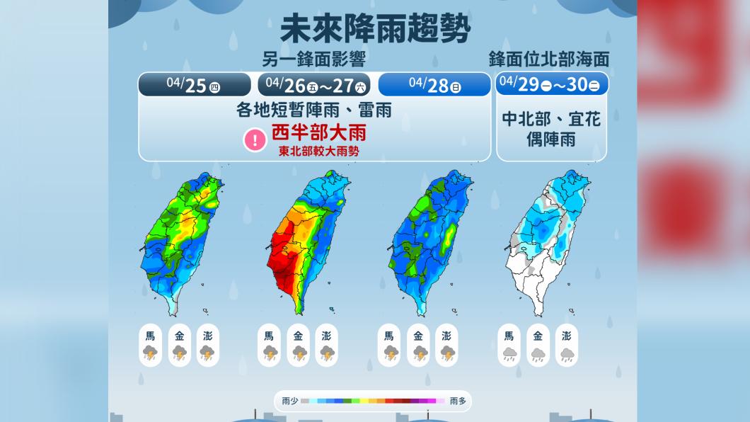 下班注意！雨最大前3名都在新北市　下波鋒面這原因恐更猛