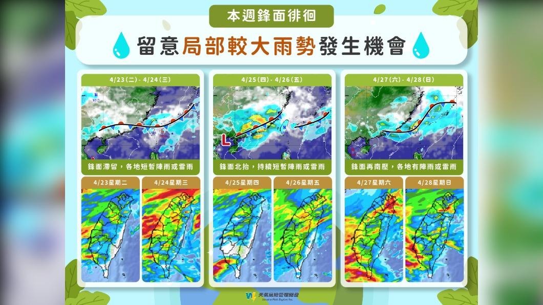 未來一週全台降雨概況。(圖/翻攝自天氣風險 WeatherRisk臉書)