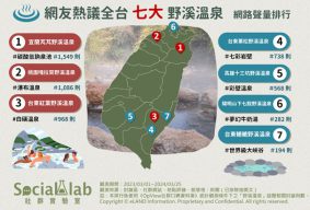 網友熱議全台七大野溪溫泉。(圖/社群實驗室)