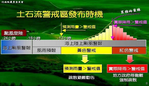 土石流-土石流警戒-土石流紅色警戒