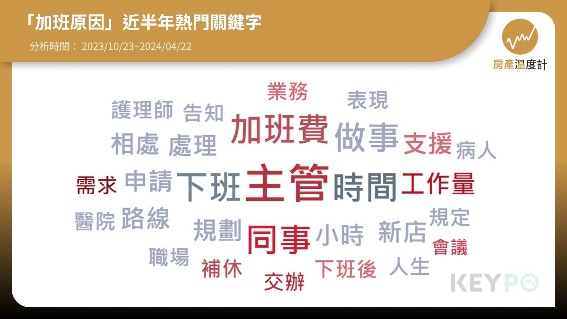 加班的原因百百種。(圖/翻攝自《KEYPO大數據關鍵引擎》輿情分析系統)
