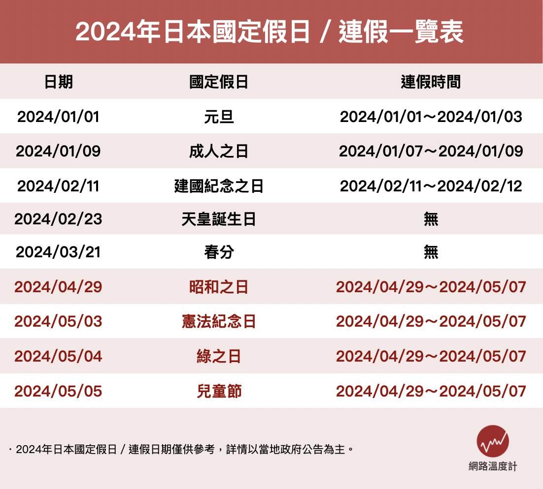 2024年日本國定假日。(圖/網路溫度計)