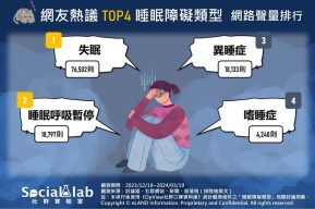 盤點睡眠障礙4大類型。（圖／社群實驗室）