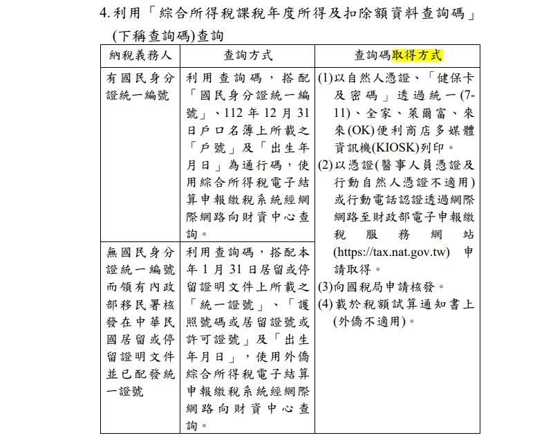 查詢碼取得方式。(圖/財政部提供)