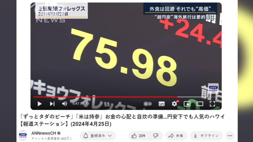 2011年10月,曾出現1美元兌75.98日圓的匯價。(圖/翻攝自ANNnewsCH)