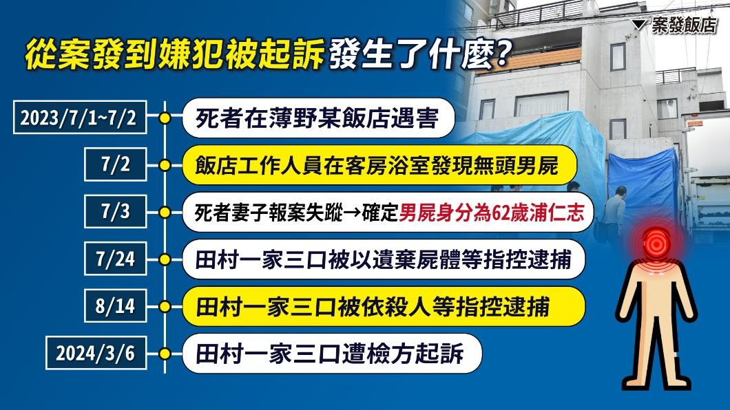 7月2日上午,浦仁志的遺體被飯店工作人員發現。(圖/曾梓倩製)