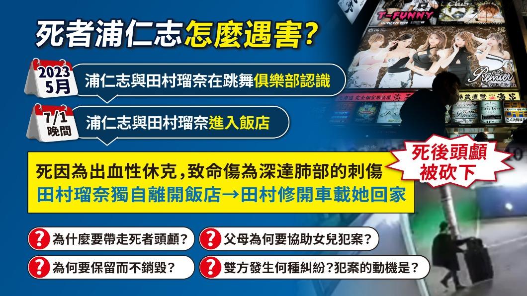 調查人員推測,死者浦仁志應是在案發前約2個月認識田村瑠奈。(圖/曾梓倩製)