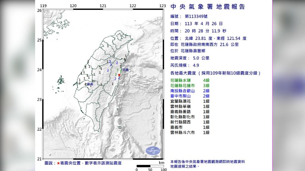 快訊／20:28規模4.9「極淺層地震」！花蓮最大震度4級