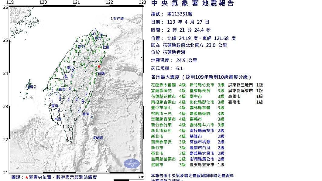 國家警報!凌晨2:21有感地震規模6.1 最大震度4級