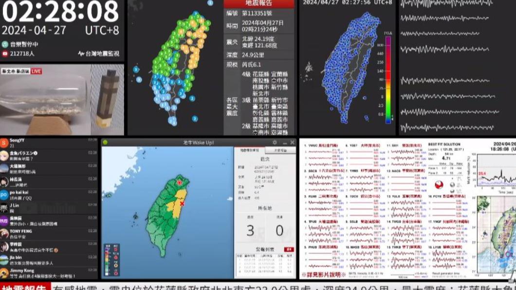 被凌晨2震晃醒!21萬人「掛睡」地震監測YT 鄉民笑定年度代表字