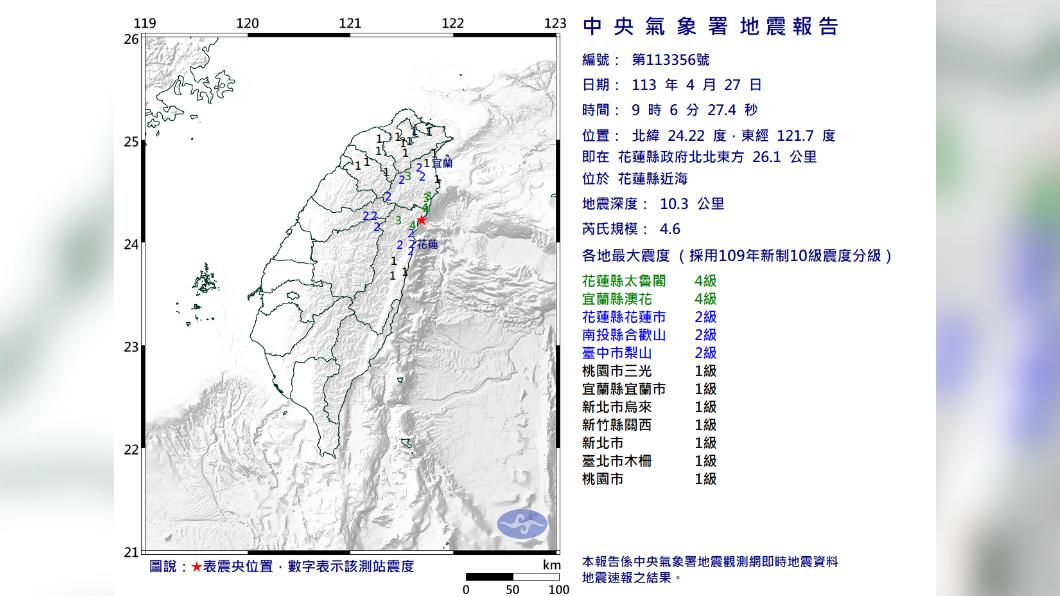 地牛變鬧鐘!花蓮09:06「規模4.6地震」 全台8縣市有感