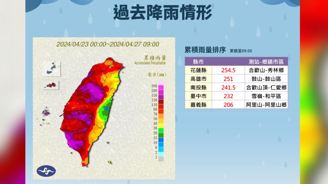 鋒面影響半個台灣「下到發紅」！　強對流移入、今南部嚴防強降雨