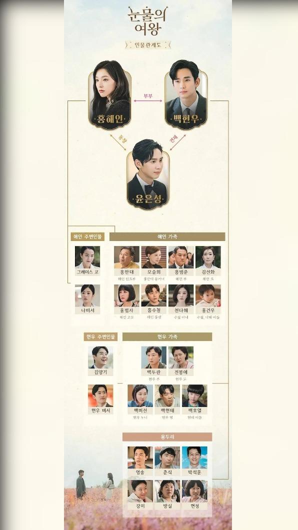淚之女王人物關係圖。(圖/翻攝自TVN)