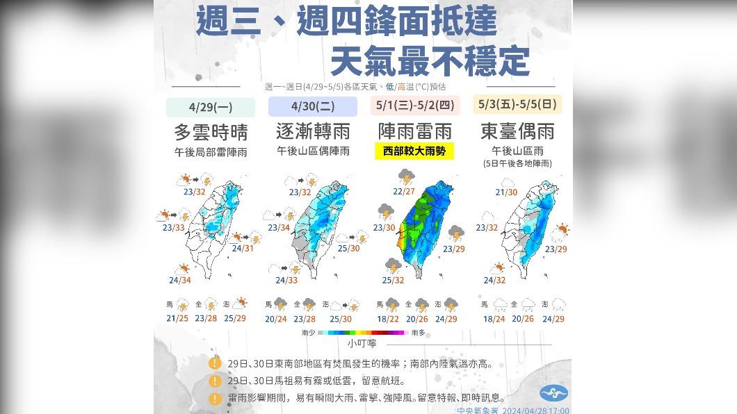 一週天氣重點(圖/翻攝自氣象署粉專)
