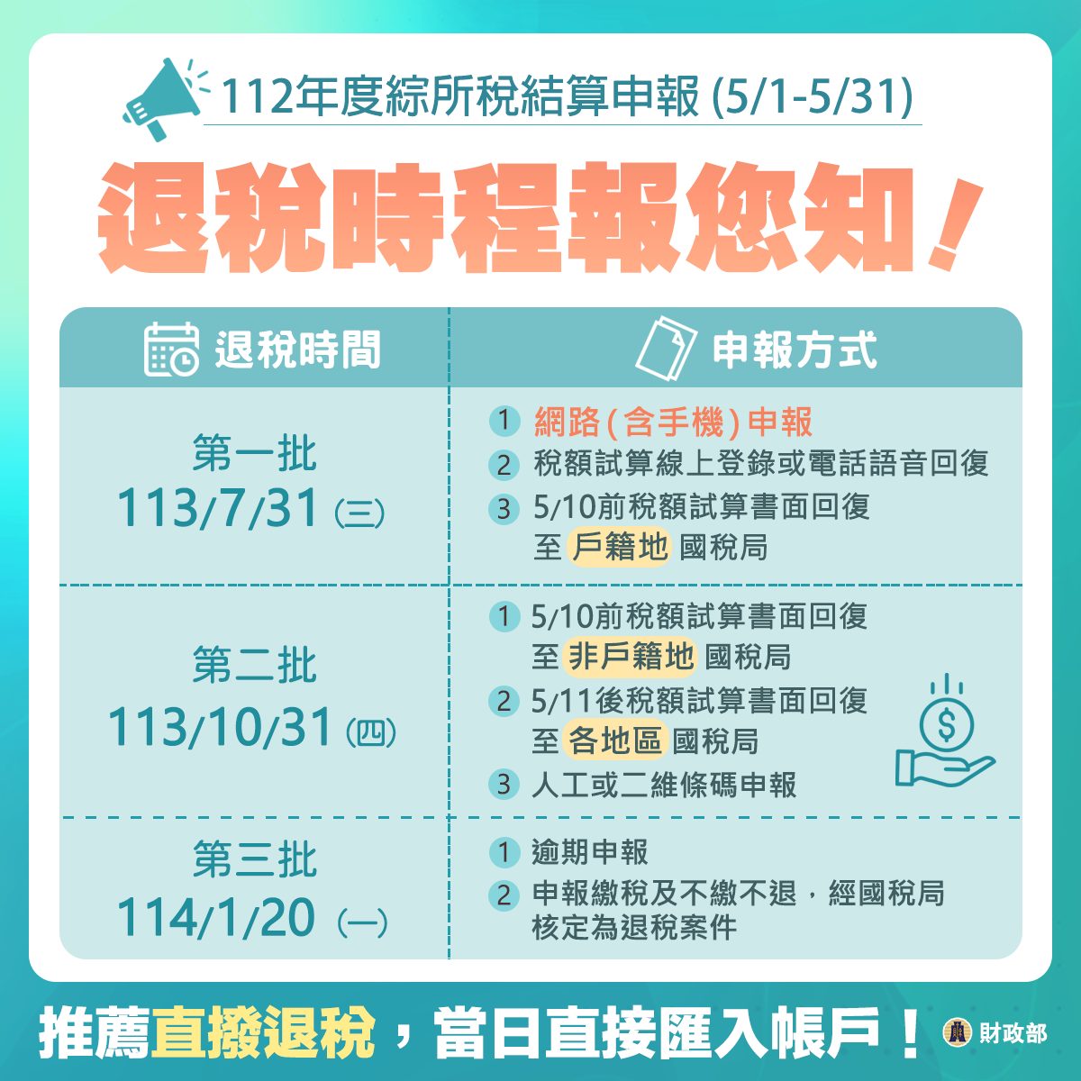 綜所稅退稅時程出爐。(圖/翻攝自中華民國財政部 臉書)