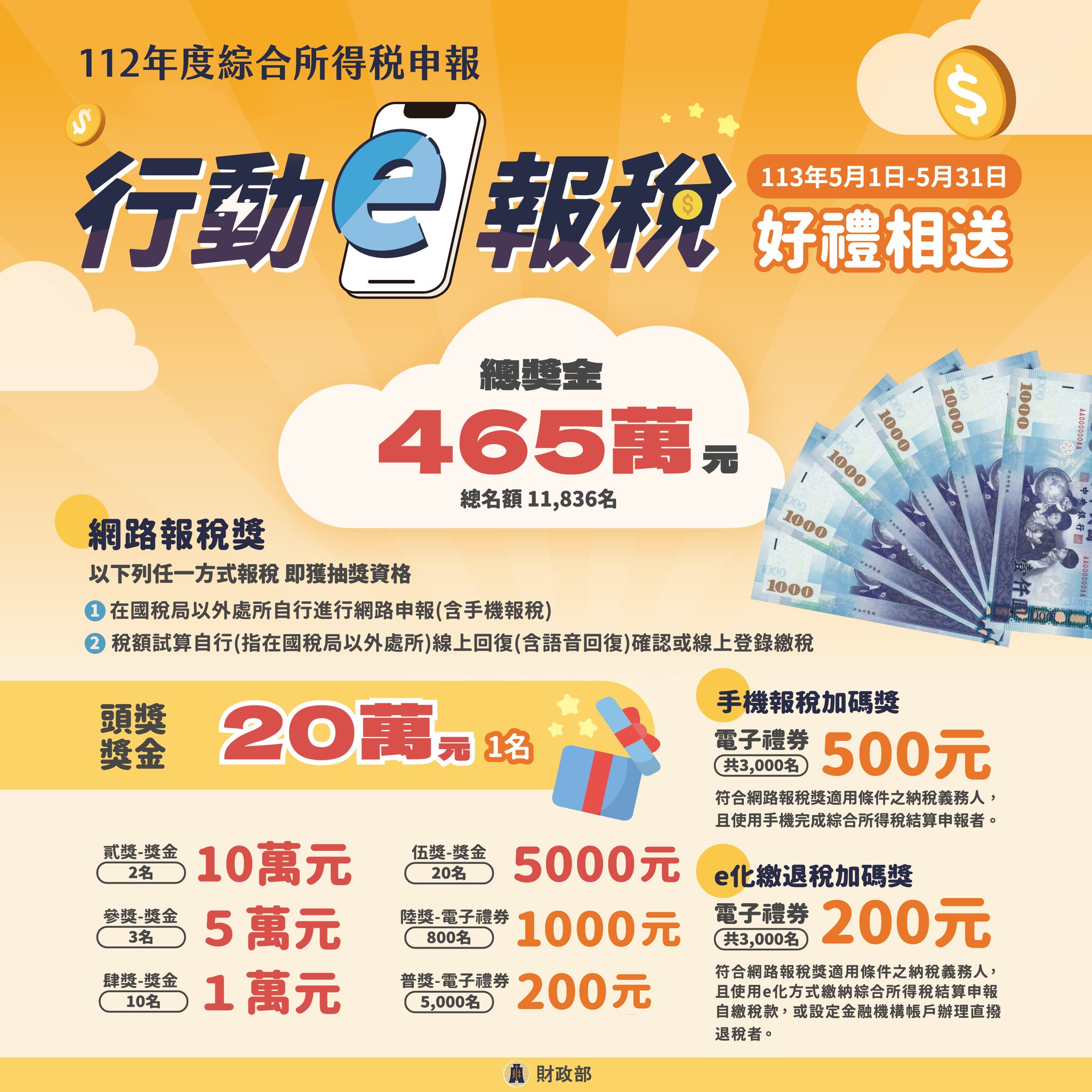 財政部為鼓勵民眾網路報稅,祭出抽獎好康。(圖/翻攝自中華民國財政部 臉書)