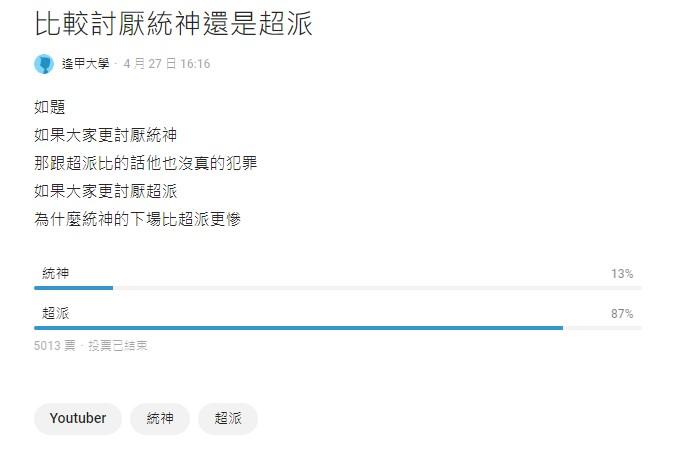 投票結果有87%網友更討厭超哥。(圖/翻攝自Dcard)