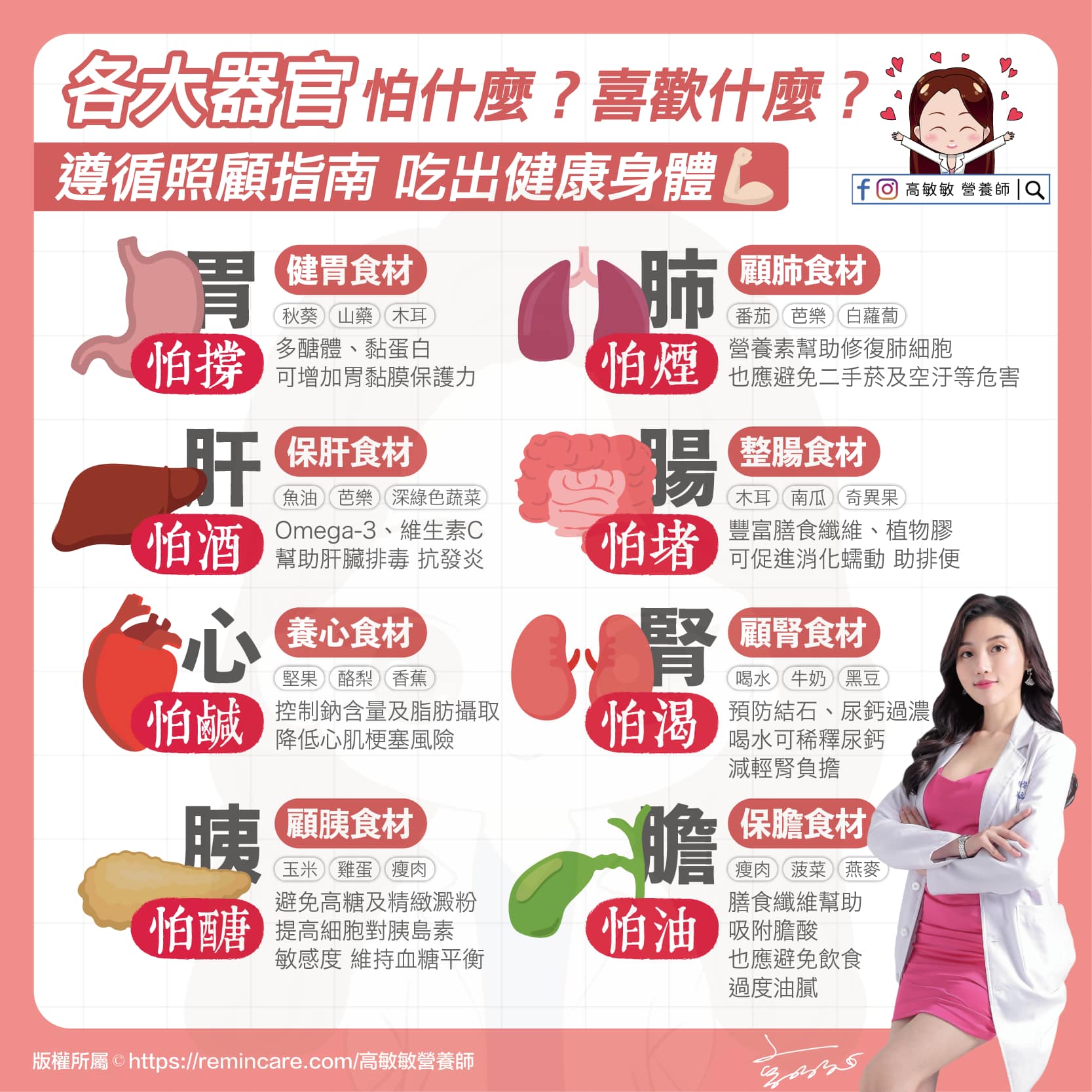 各大器官飲食指南一次看。（圖／翻攝自高敏敏營養師臉書）