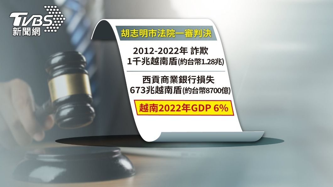 張美蘭造成西貢商業銀行鉅額損失。(圖/TVBS)