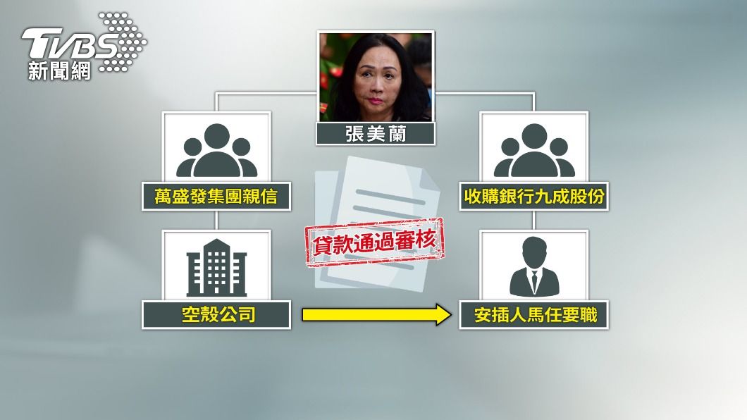 張美蘭神不知鬼不覺將巨額款項占為己有。(圖/TVBS)