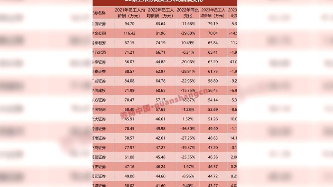 圖/翻攝自微博