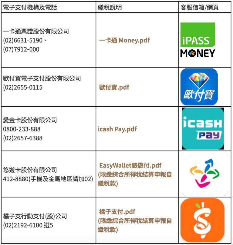 繳稅-所得稅-電子支付-手機繳稅