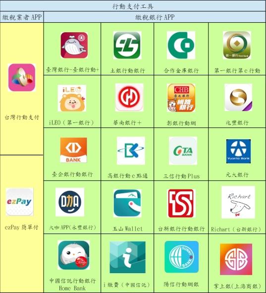 報稅-所得稅-手機繳稅-行動支付